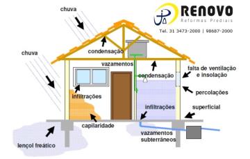 Reforma Pintura Garagem Renovo Reformas Belo Horizonte